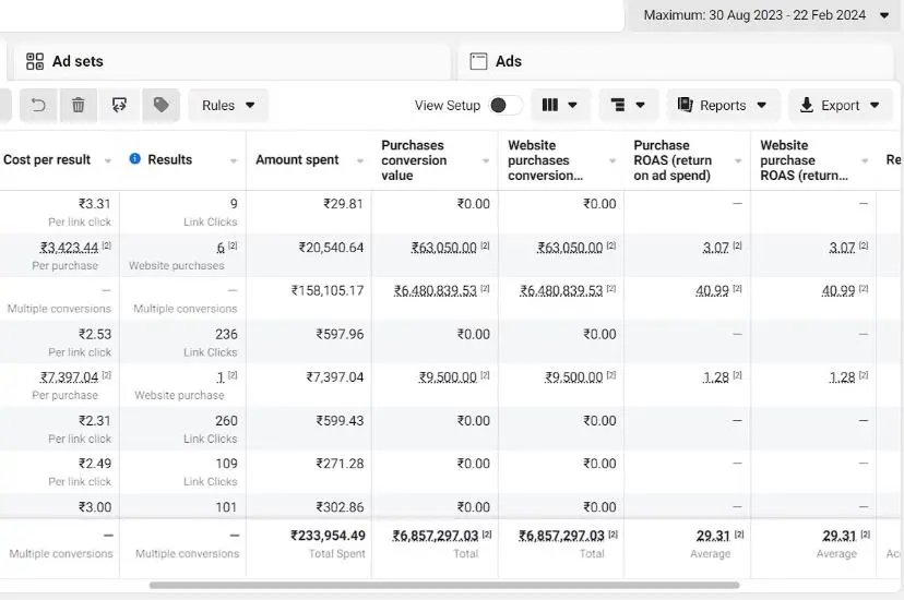 Selected Meta advertising performance dashboard from the Ritflow portfolio